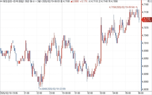 출처: 연합인포맥스.