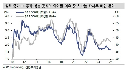 돈 벌어 AI에 올인하느라…미 증시 떠받치던 '큰손'이 사라졌다_이규선