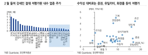 코스피 더는 저평가 아니다…"수익성과 밸류에이션 동시 고려할 시점"_전병훈