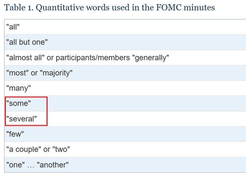 출처: 연준 홈페이지. 