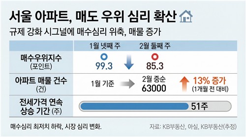 [황병극의 파인앤썰] 일순위 개혁과제 부동산_황병극