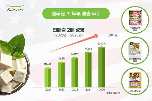 풀무원, 작년 美 두부 매출 2천242억…"역대 최고"_김용갑