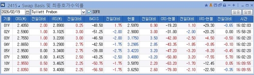 IRS 금리 베어 스티프닝…1년 이하 상대적 강세_노현우