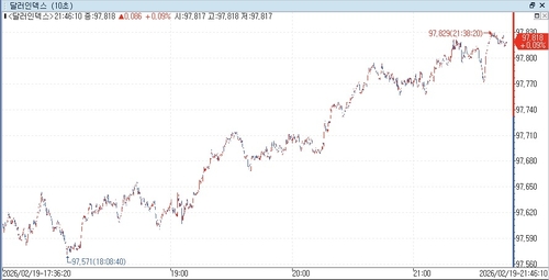 출처: 연합인포맥스