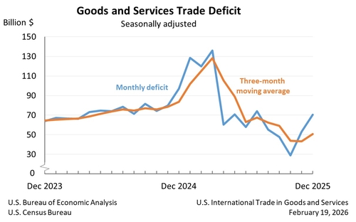 미 상무부 자료