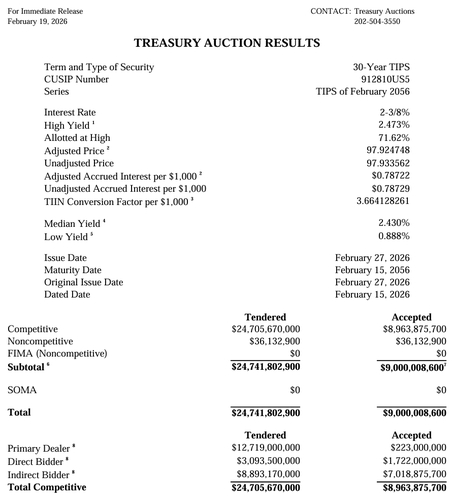 출처: 미 재무부 홈페이지.