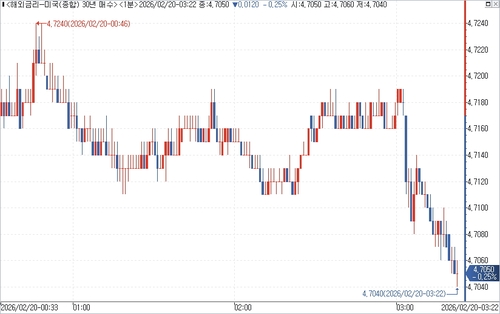 출처: 연합인포맥스.