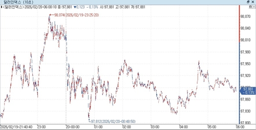 출처: 연합인포맥스