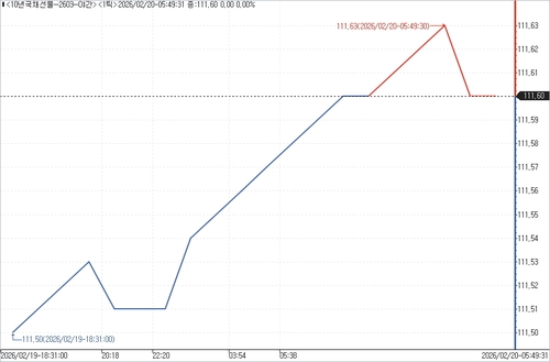 출처: 연합인포맥스.
