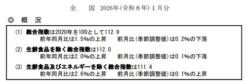 日 1월 근원 CPI 전년비 2.0% 상승…예상치 부합(상보)_박지은