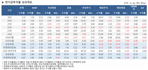 [기획예산처 제공]