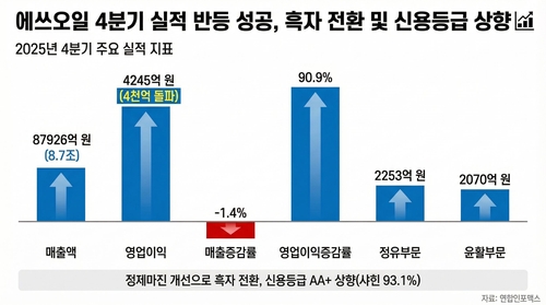 에쓰오일 신용등급 상향