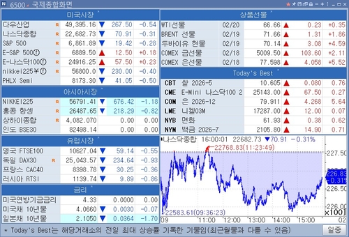 S&P500 선물, 亞 시장서 상승…美 국채금리 혼조_이민재