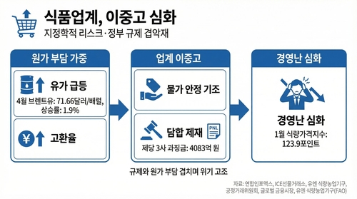 식품업계 이중고 