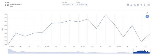 유럽중앙은행 자료