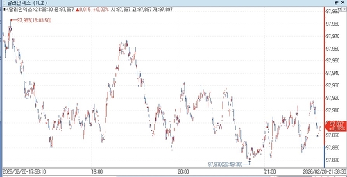 출처: 연합인포맥스