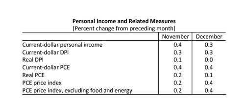 미 상무부 자료