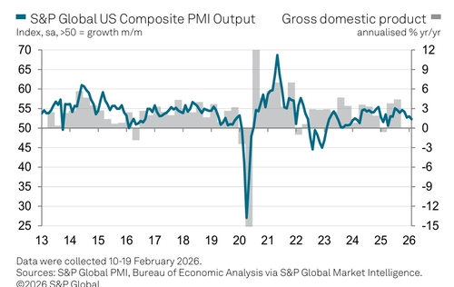 S&P 글로벌 보도자료