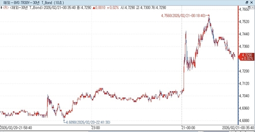 출처: 연합인포맥스