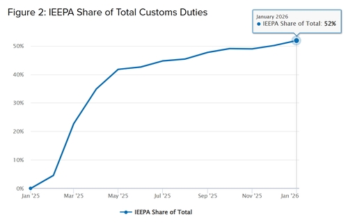 자료 출처: '펜와튼-버짓모델' 홈페이지.