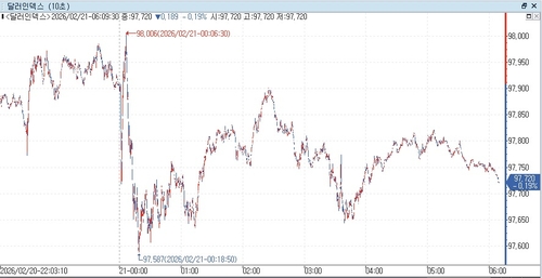 출처: 연합인포맥스