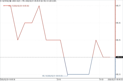 출처: 연합인포맥스.