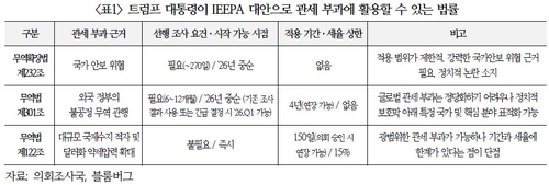 [출처:국제금융센터]