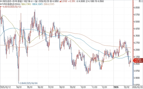 출처: 연합인포맥스.