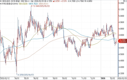 출처: 연합인포맥스.