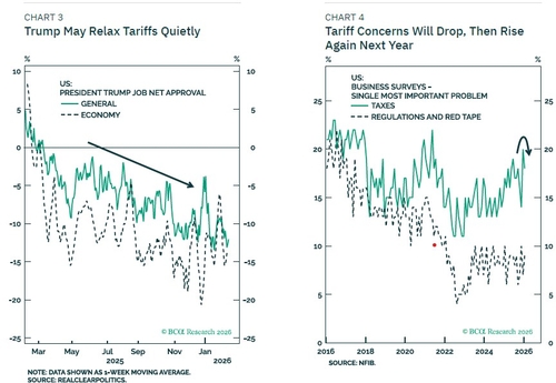BCA리서치 "美관세전쟁 중간선거 이후 재격화…단기 변수는 이란발 유가 충격"_전병훈