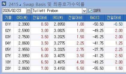IRS 금리 베어 스티프닝…3·5년 비드 우위_노현우