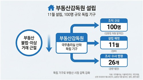 [부동산감독원 초읽기①] 흩어진 칼날 하나로_주동일