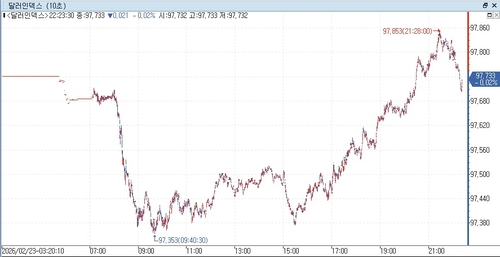 출처: 연합인포맥스