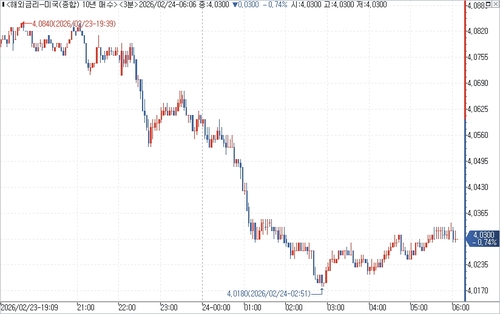 출처: 연합인포맥스.