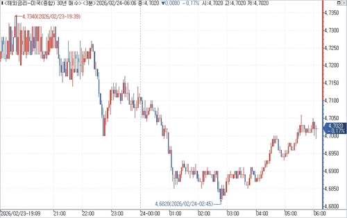 출처: 연합인포맥스.