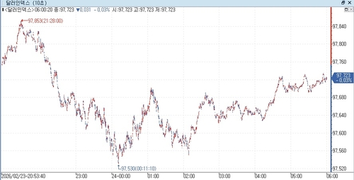 출처: 연합인포맥스