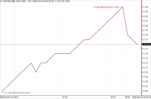 출처: 연합인포맥스.