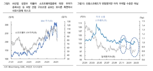 "사모대출 부도율 과소평가…최대 변수는 AI 수익성"_서영태