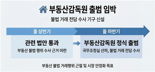 부동산감독원 주요 역할