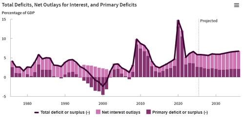 출처: CBO 홈페이지.