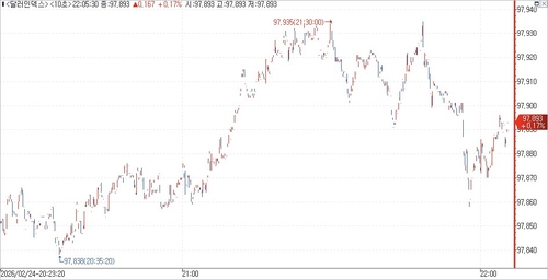 출처: 연합인포맥스