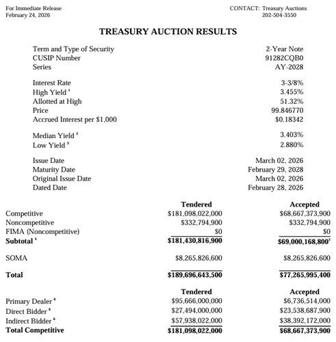 출처: 미 재무부 홈페이지.