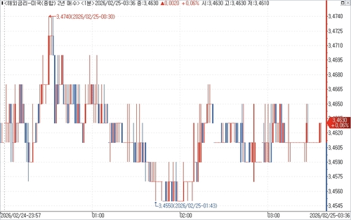 출처: 연합인포맥스.