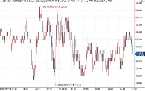 출처: 연합인포맥스.