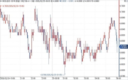 출처: 연합인포맥스.