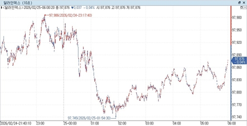 출처: 연합인포맥스