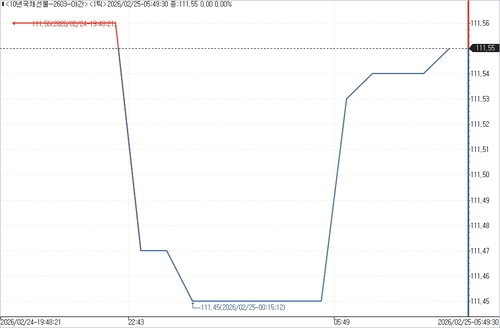 출처: 연합인포맥스.