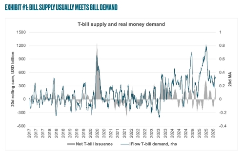 자료 출처: BNY멜론.