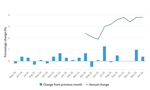 출처:호주 통계청