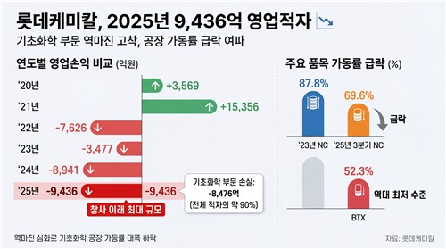 2년 차 '고육지책' 이영준 롯데케미칼 사장…영구채 받고 대전환 준비_이재헌